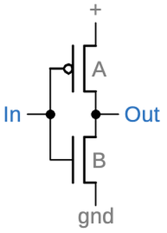 A CMOS inverter. A CMOS inverter.