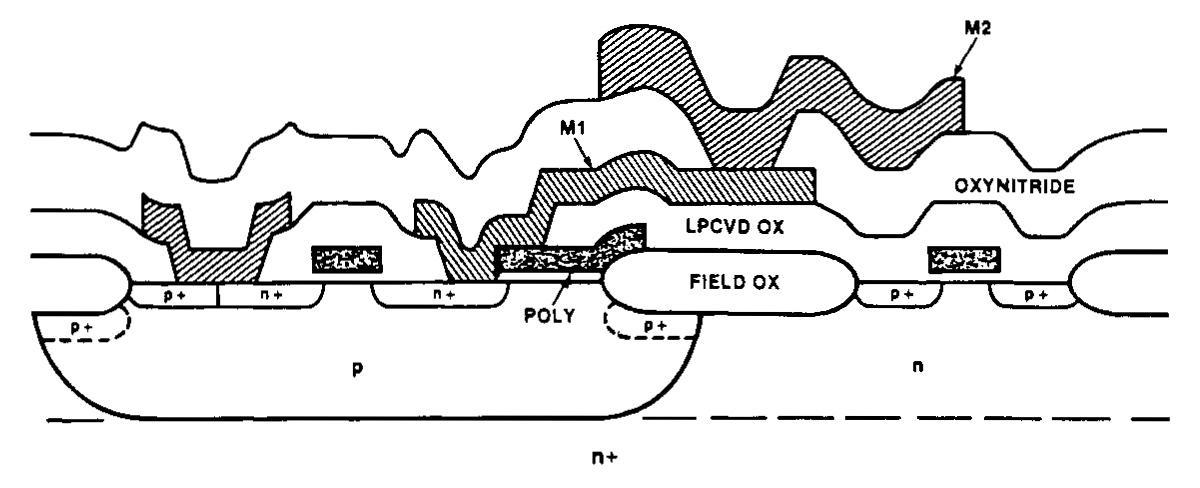 A cross-section of circuitry formed with the CHMOS-III process. From A double layer metal CHMOS III technology. A cross-section of circuitry formed with the CHMOS-III process. From A double layer metal CHMOS III technology.