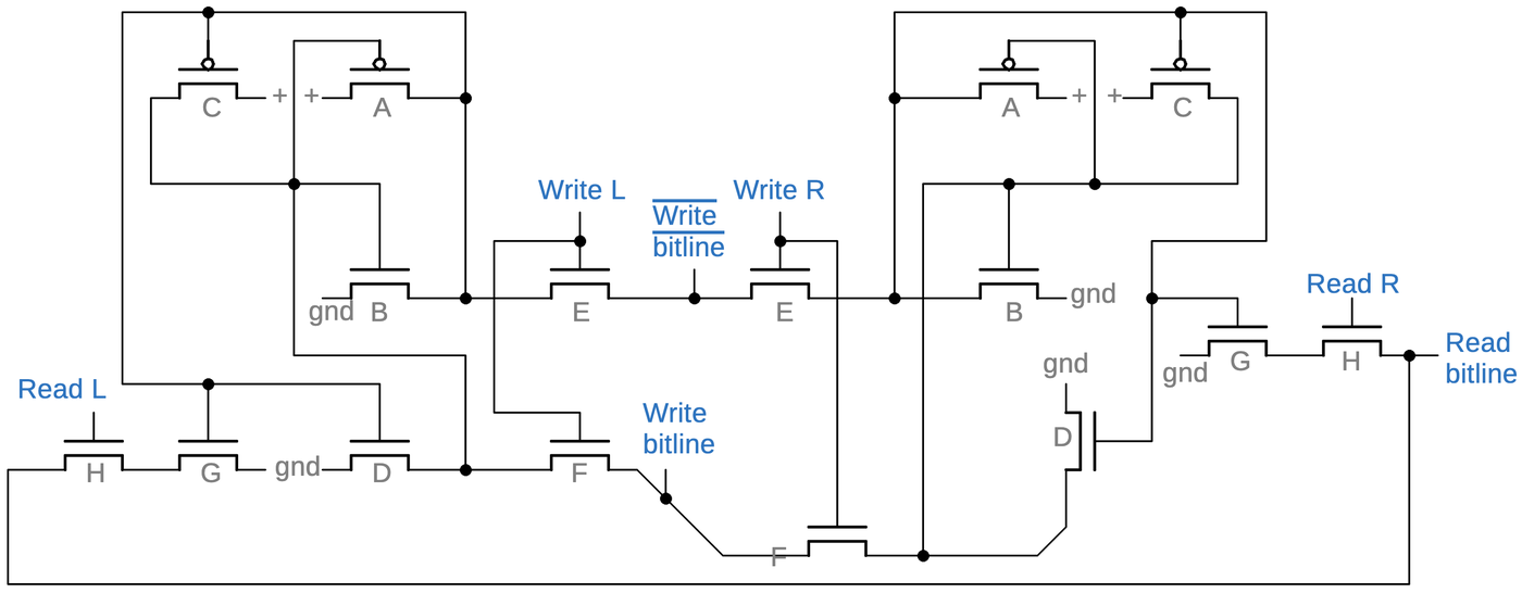 Schematic of two static cells in the 386. The schematic approximately matches the physical layout. Schematic of two static cells in the 386. The schematic approximately matches the physical layout.