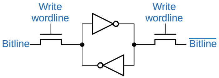 Adding pass transistor so the cell can be written. Adding pass transistor so the cell can be written.