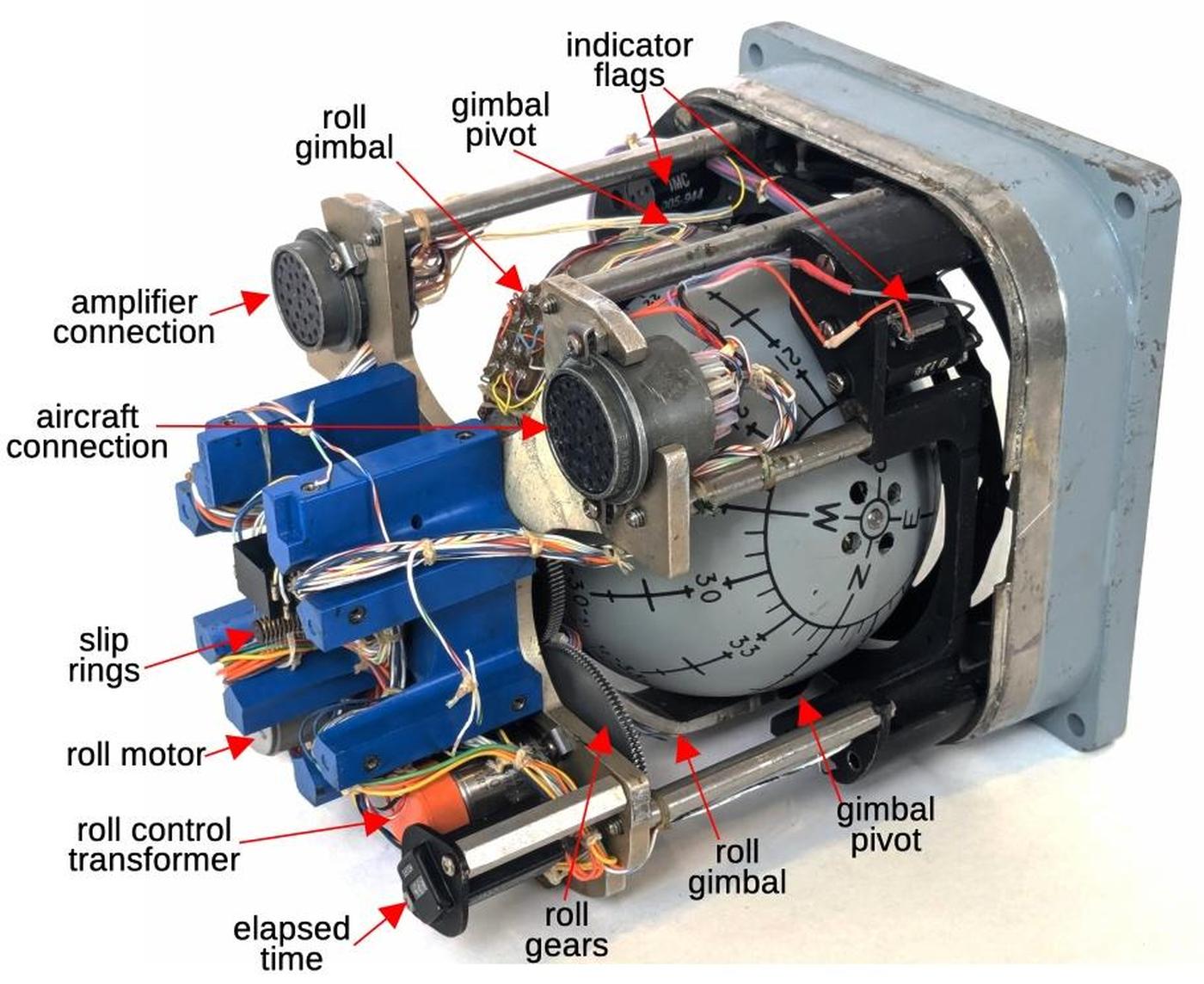 The attitude indicator with the cover removed. The attitude indicator with the cover removed.