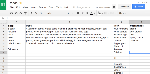A sample weekly meal plan.