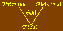 English: Diagram of the Holy Trinity based on ... English: Diagram of the Holy Trinity based on ...