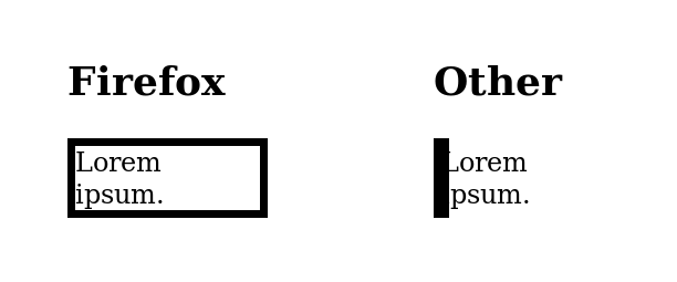 Output in Firefox vs other browsers of the previous example