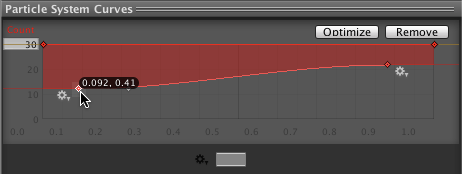 The Particle System Curves Editor with the curve being edited, by clicking and dragging a key at the left of the curve.