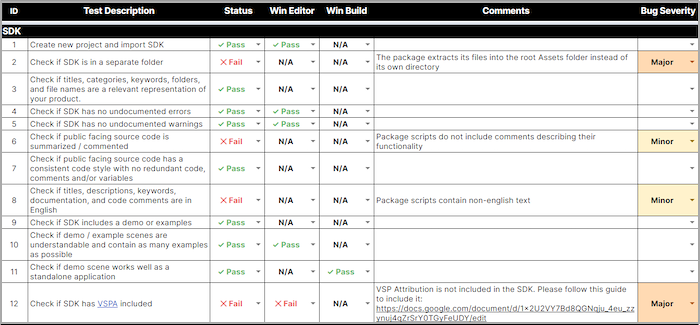 The second section of the verification report includes an itemized list of the performed tests, whether the solution passed or failed these tests, and comments and bug severity ratings from the Unity testing team.