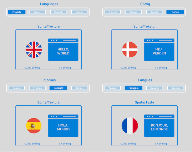The LocalizedTextures update with each Locale.
