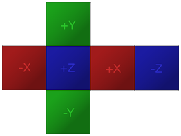 Skybox cube texture.