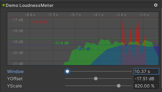 The Inspector window displays the loudness monitoring tool plug-in with graph and sliders for individual configurable parameters.