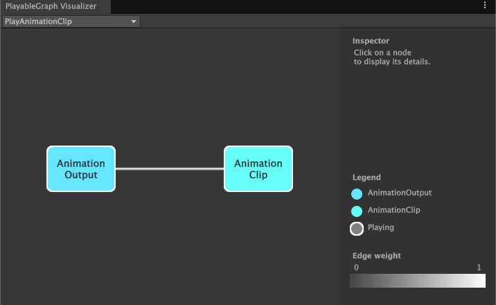 The PlayableGraph generated by the PlayAnimationClip script