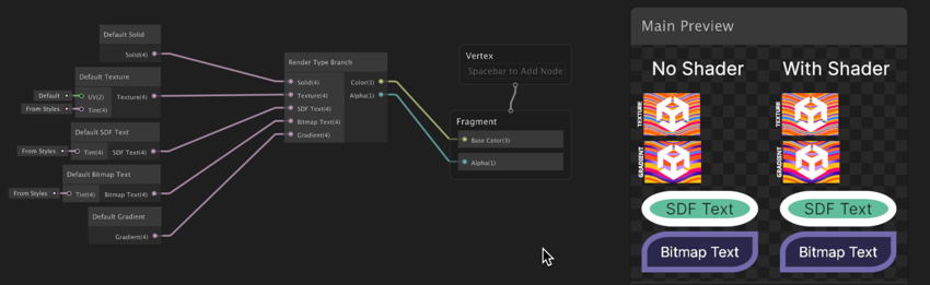 Default nodes example