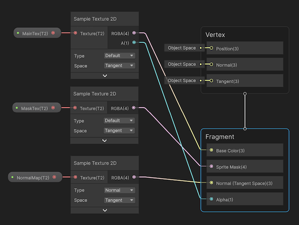 A shader graph that enables 2D sprites to react to lighting. Three textures are connected to three Sample Texture 2D nodes. The third node has a type of Normal. The nodes are connected to the inputs of the Fragment context.