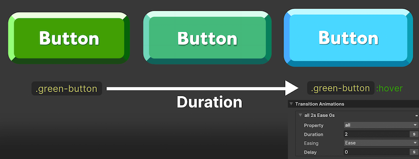 You can interpolate between styles with Transition Animations.