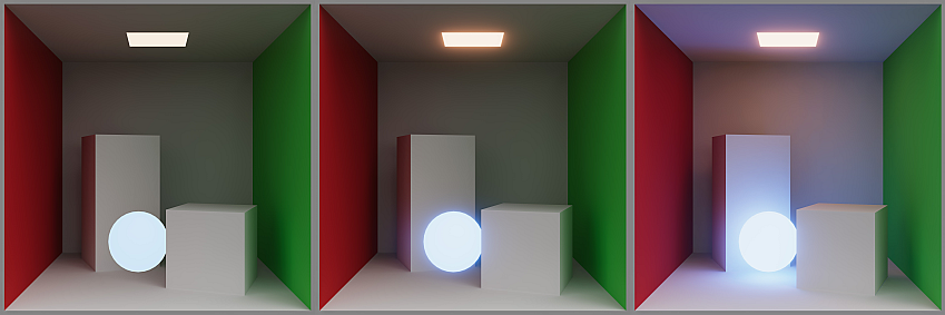 Three images of a rendered room showing a sphere, two boxes, and a light plane in the ceiling. Each image demonstrates how emissive materials are rendered under different techniques: only emissive materials, with a bloom postprocessing effect, and when marked as Global Illumination contributors.