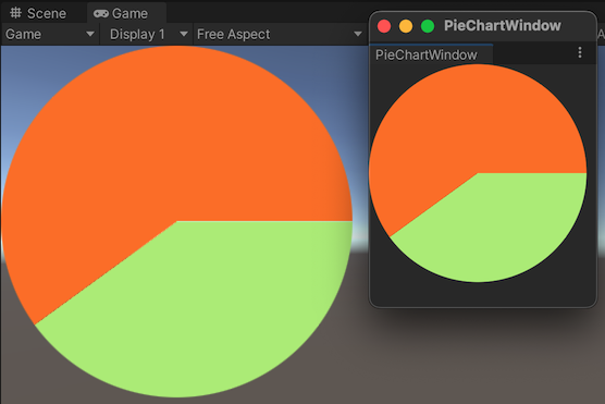 A pie chart appears in both the scene and an Editor window.