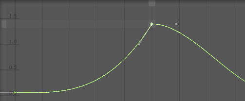 Free mode sets tangent handles individually. 